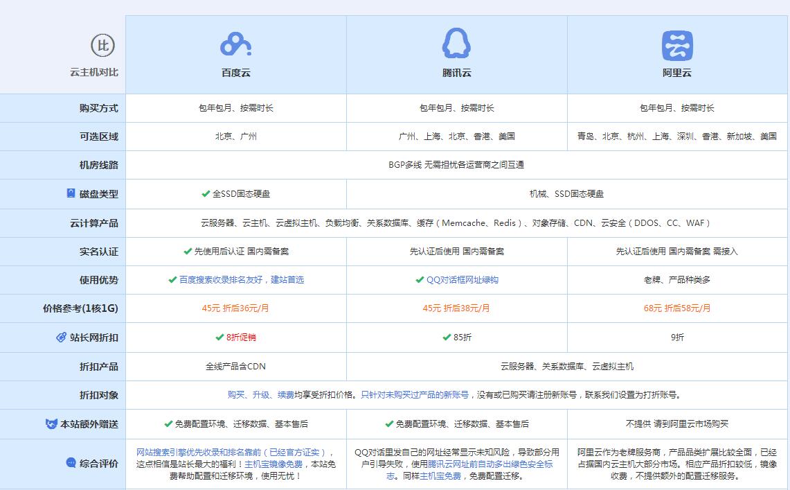 蕉城云主机代理对比.jpg
